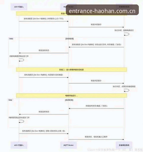 浩瀚体育官方注册流程全面解析：技术视角下的安全通道与实战对比